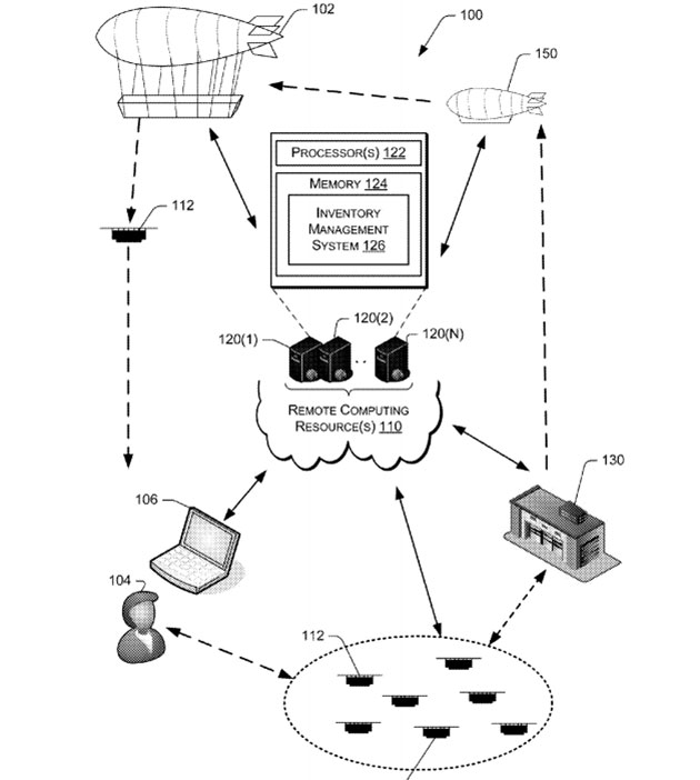 Amazon-Patent-Skizze zum fliegenden Erfüllungszentrum